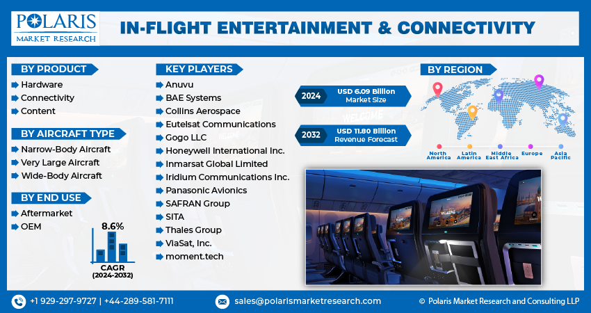 In-flight Entertainment and Connectivity